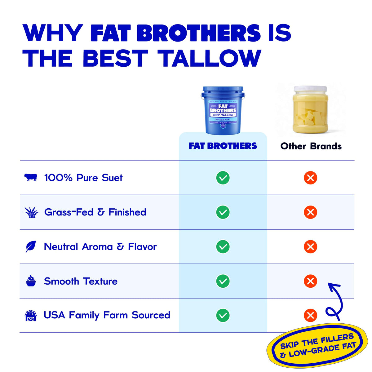 Fat Brothers tallow for crispy potatoes and baked goods.