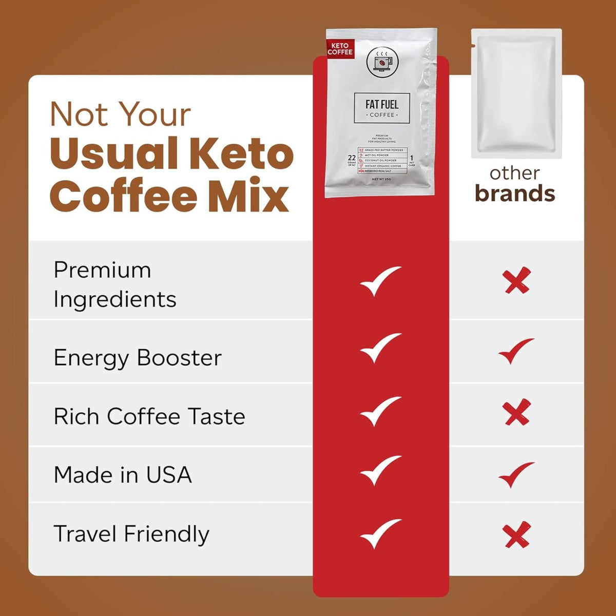 The Fat Fuel Company FAT FUEL Keto Coffee mug-setup presents inviting morning ritual.