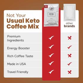 The Fat Fuel Company FAT FUEL Keto Coffee mug-setup presents inviting morning ritual.