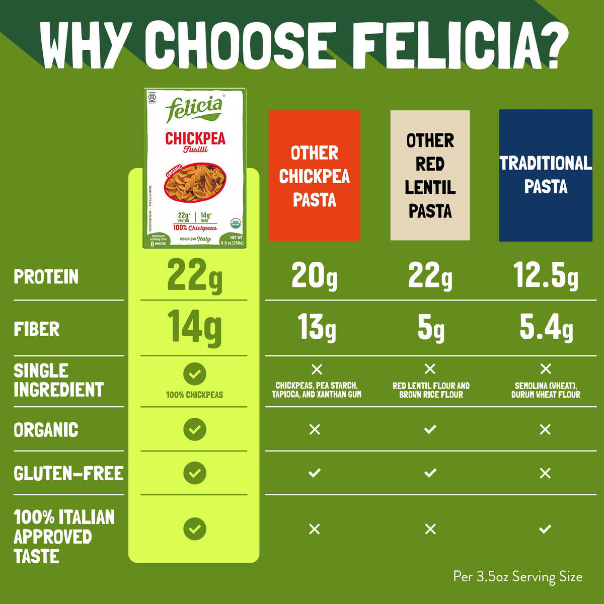 Felicia organic and non-GMO label close-up emphasizes clean-label quality.