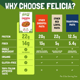 Felicia organic and non-GMO label close-up emphasizes clean-label quality.