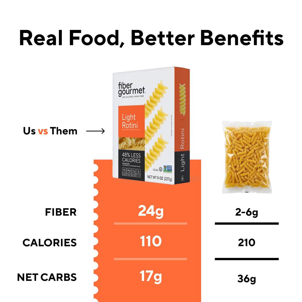 Fiber Gourmet Light Rotini Italian-made pack illustrating authentic pasta craftsmanship.