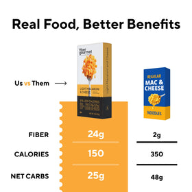 Fiber Gourmet Mac and Cheese kitchen-counter display highlights fiber-rich formula and net carb count.