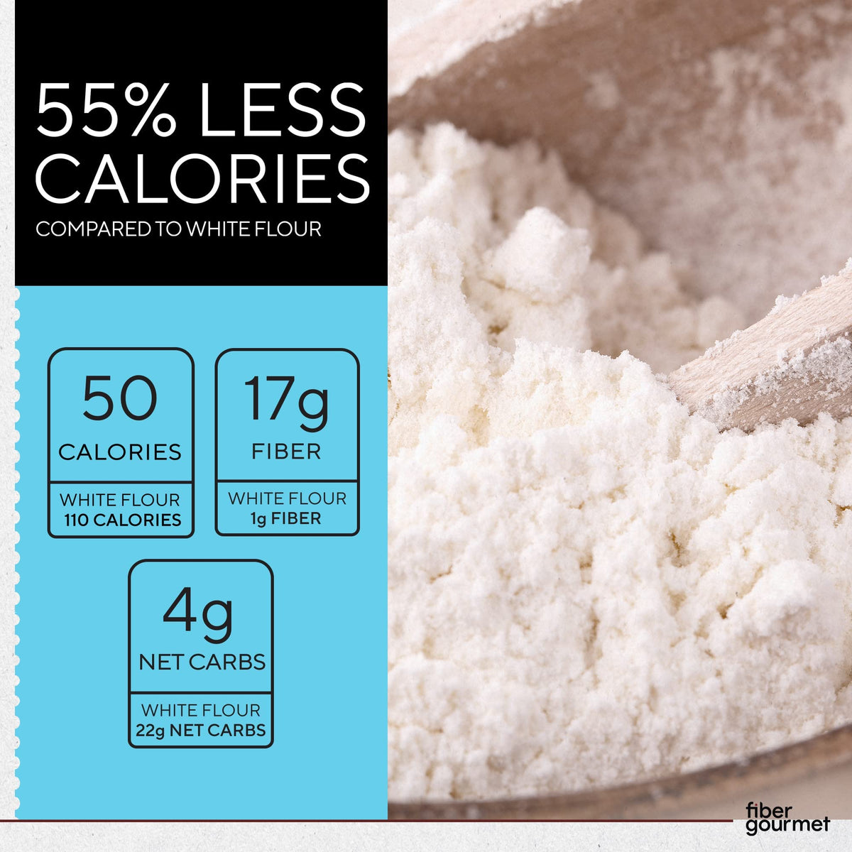Fiber Gourmet made-in-USA packaging highlighting Non-GMO vegan ingredients.
