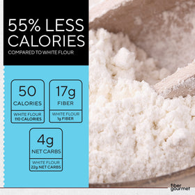 Fiber Gourmet made-in-USA packaging highlighting Non-GMO vegan ingredients.