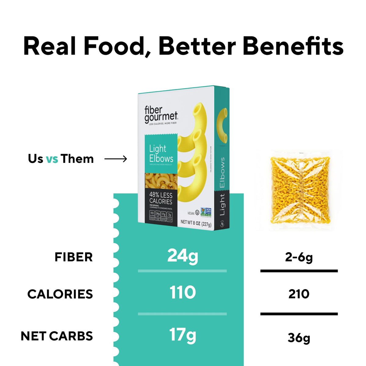 Fiber Gourmet pasta texture close-up reveals chewy bite and fiber-rich goodness