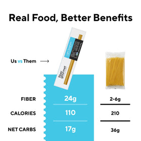 Nutrition label of Fiber Gourmet Spaghetti showing 110 calories