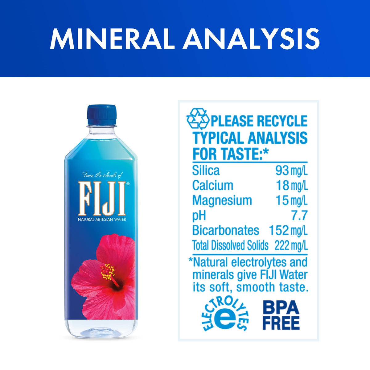 FIJI Water electrolytes highlight for balanced hydration