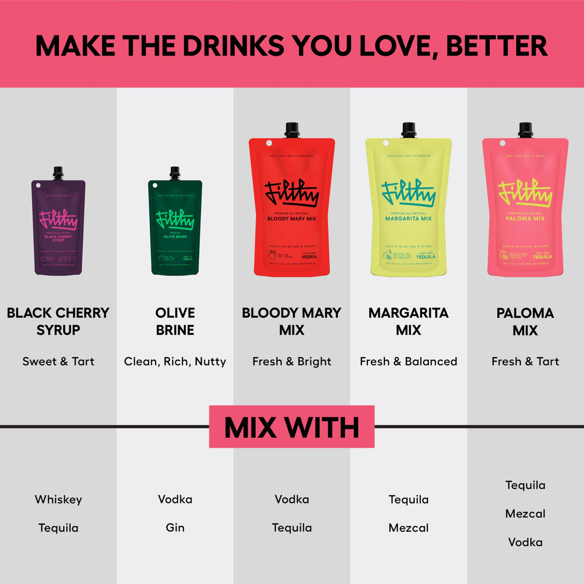 Filthy Food Paloma Mix bar setup suggests easy home entertaining.