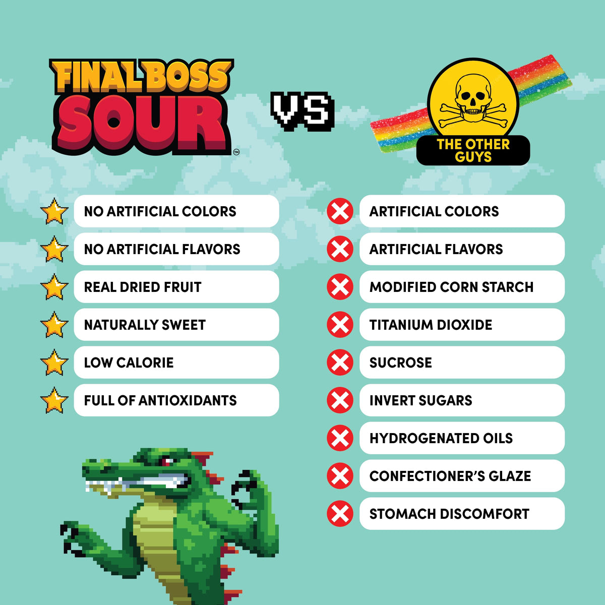 Final Boss Sour Cranberry Level 2 ingredient panel highlights clean label