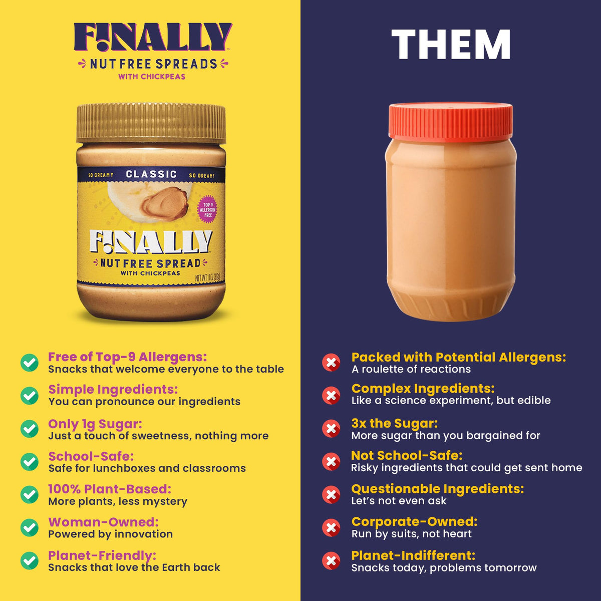 Finally Nut Free Classic Spread on fruit slices offers creamy texture with plant-based protein.