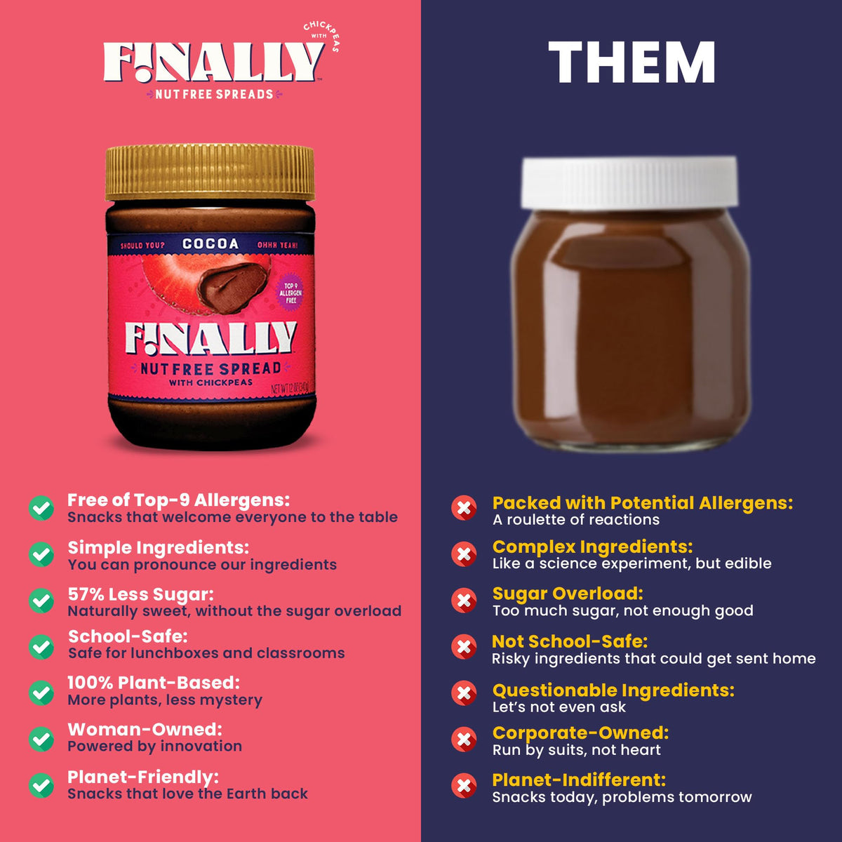 Finally Nut Free Cocoa Spread lunchbox image highlights kid-friendly allergen-free snack