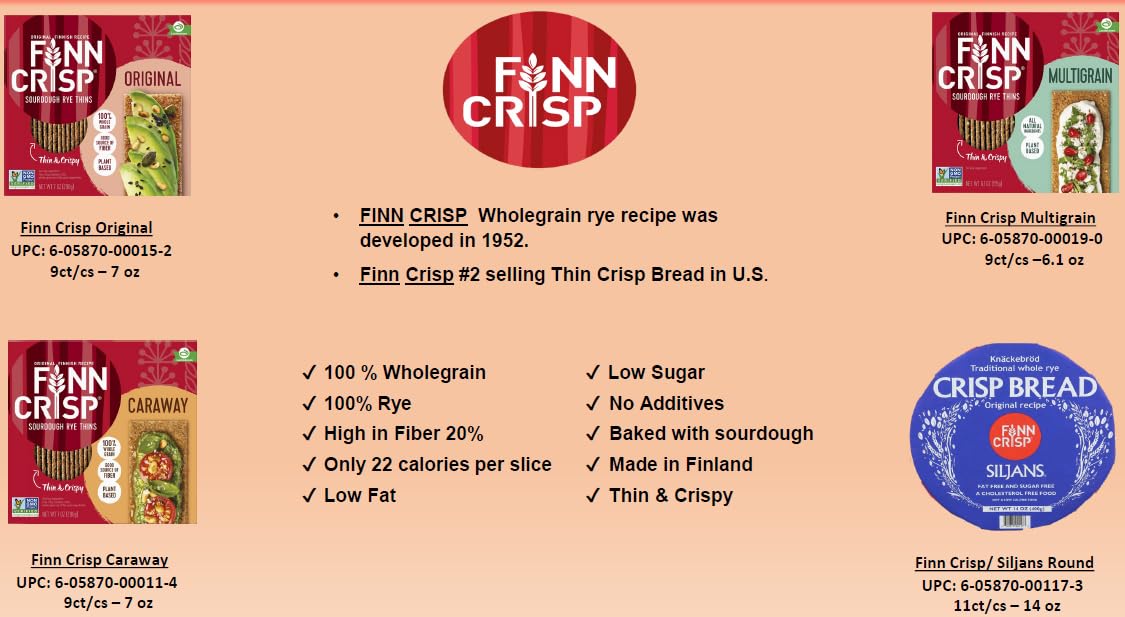 Serving Finn Crisp Original Rye Crispbread with cheese on a board
