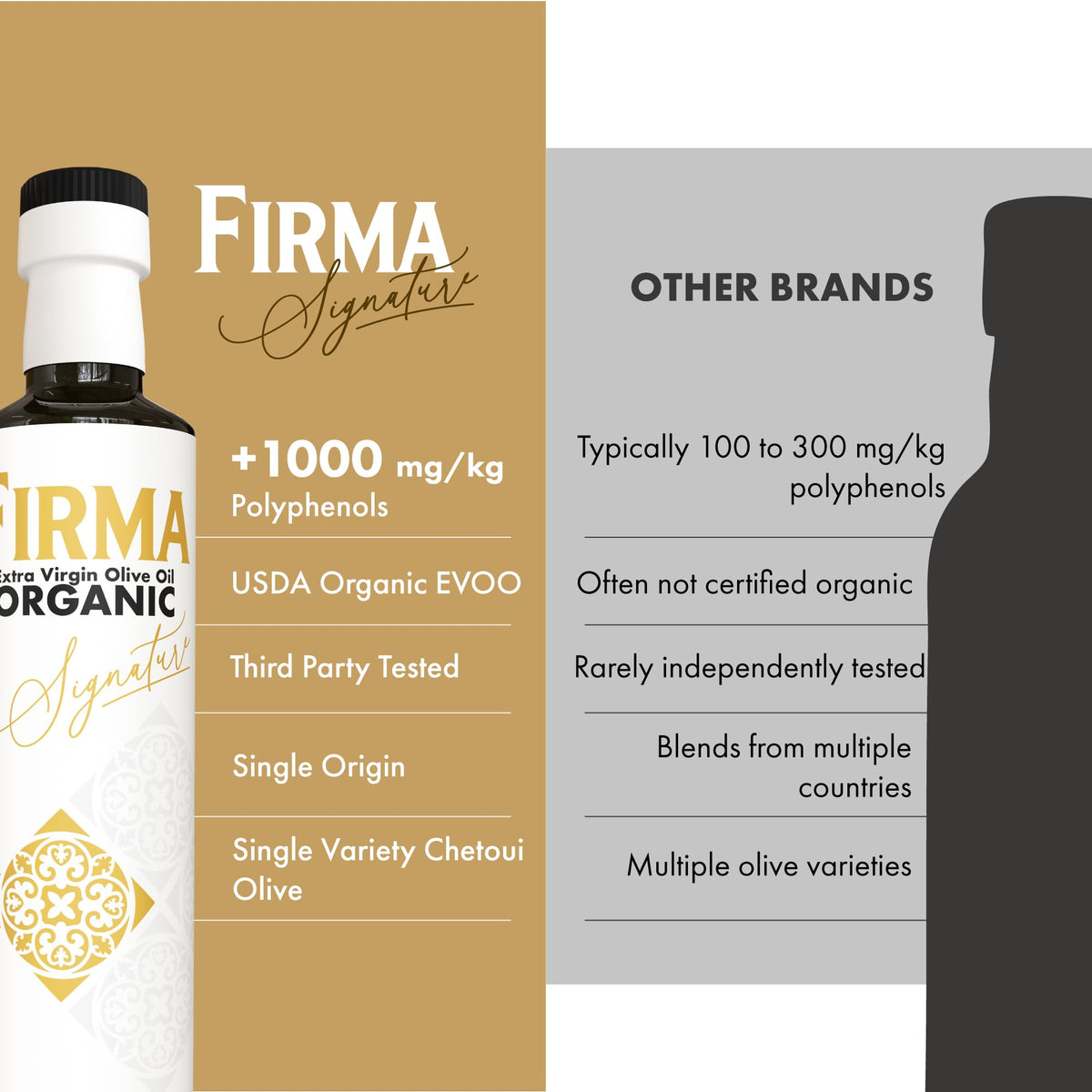 Firma Signature UV glass bottle, protecting flavor and aroma from light.
