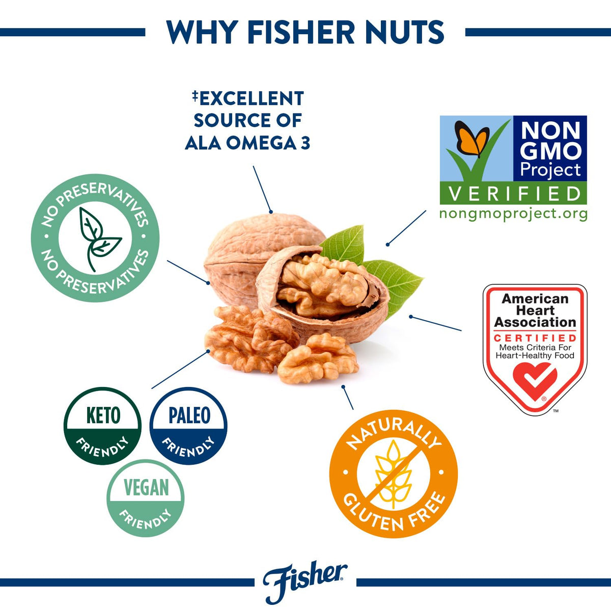 Fisher Chef's Naturals vegan-protein walnuts support plant-based meals.
