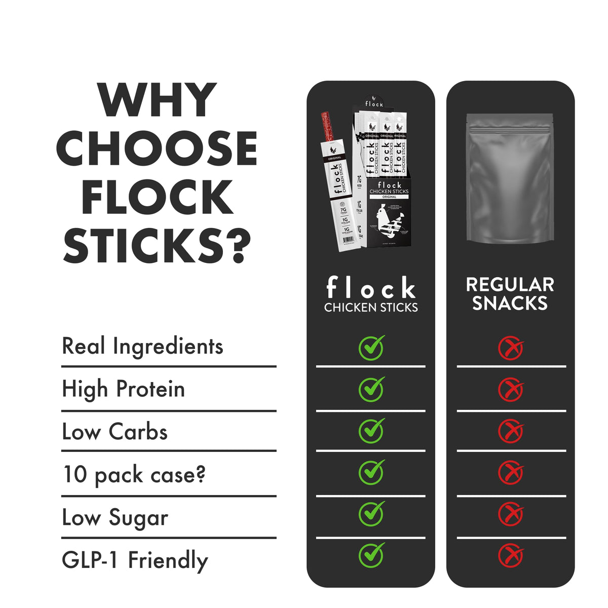 Flock Gluten Free label confirms safe snack for busy days