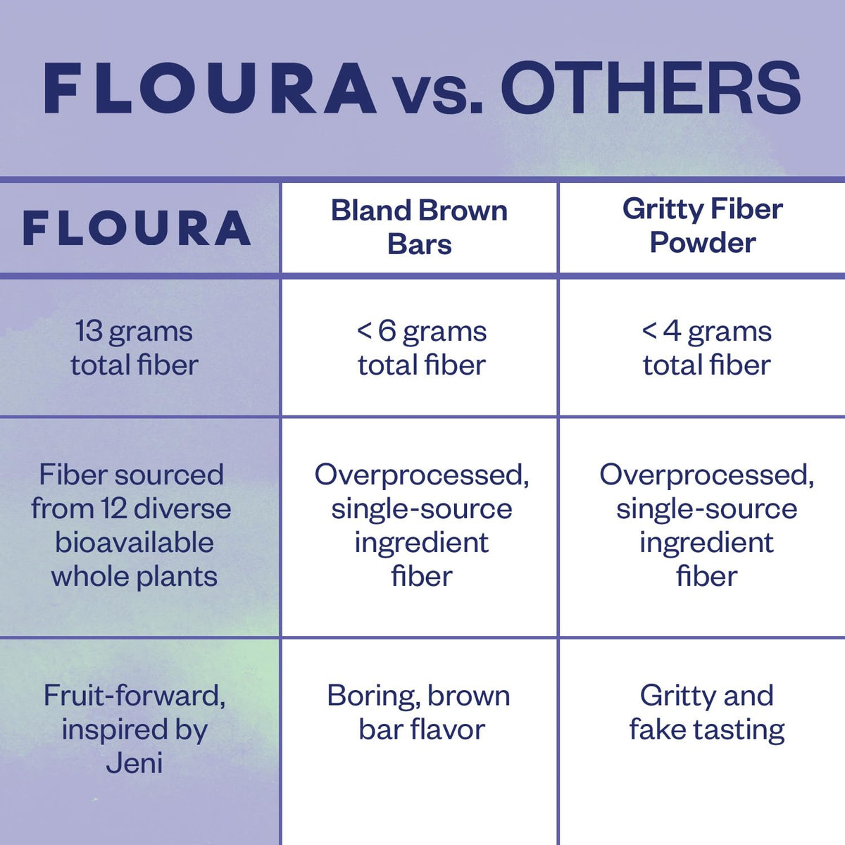 Floura Blueberry Matcha bar reveals vegan, gluten-free option.