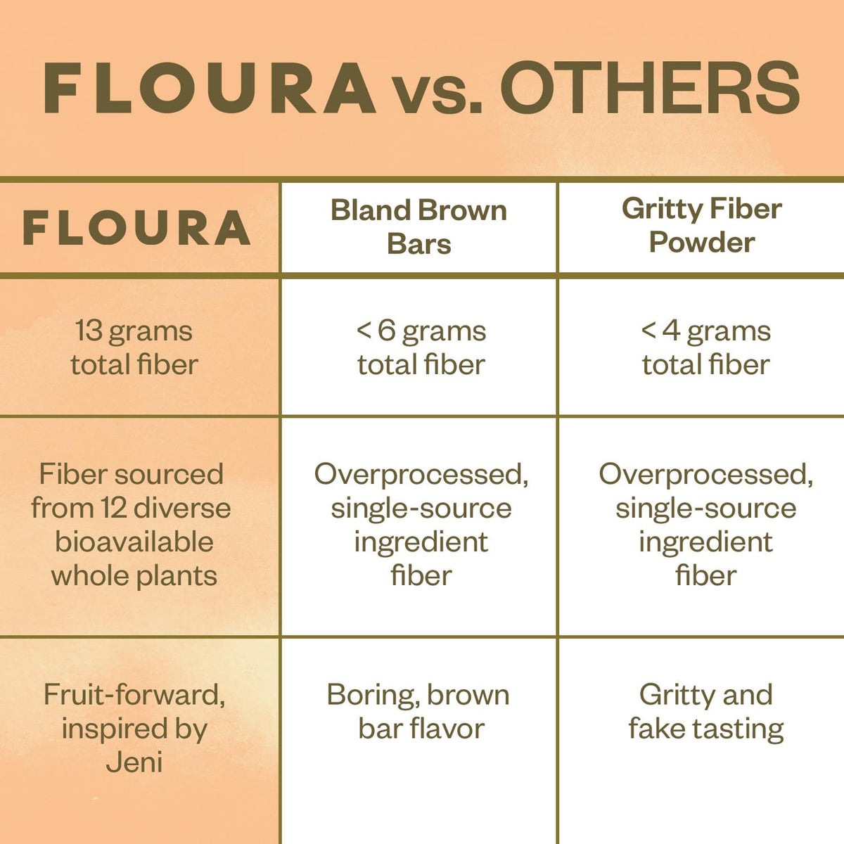Floura Mango Cardamom bar upcycled produce highlights sustainability and plant based ingredients