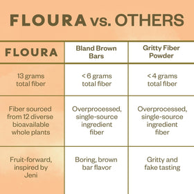 Floura Mango Cardamom bar upcycled produce highlights sustainability and plant based ingredients