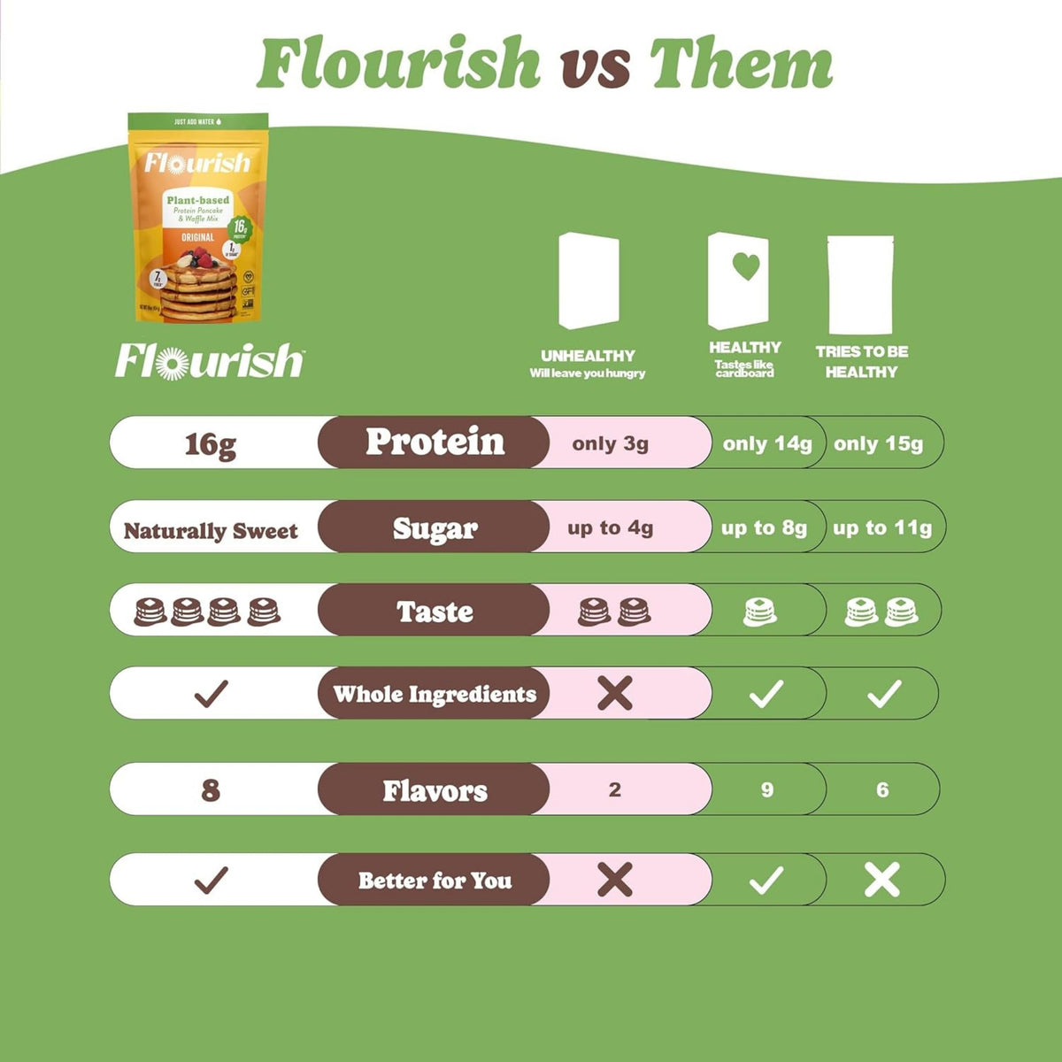 Flourish Vegan label close-up underscores plant-based protein option.