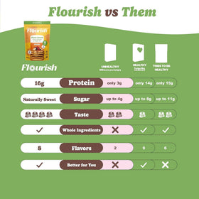 Flourish Vegan label close-up underscores plant-based protein option.