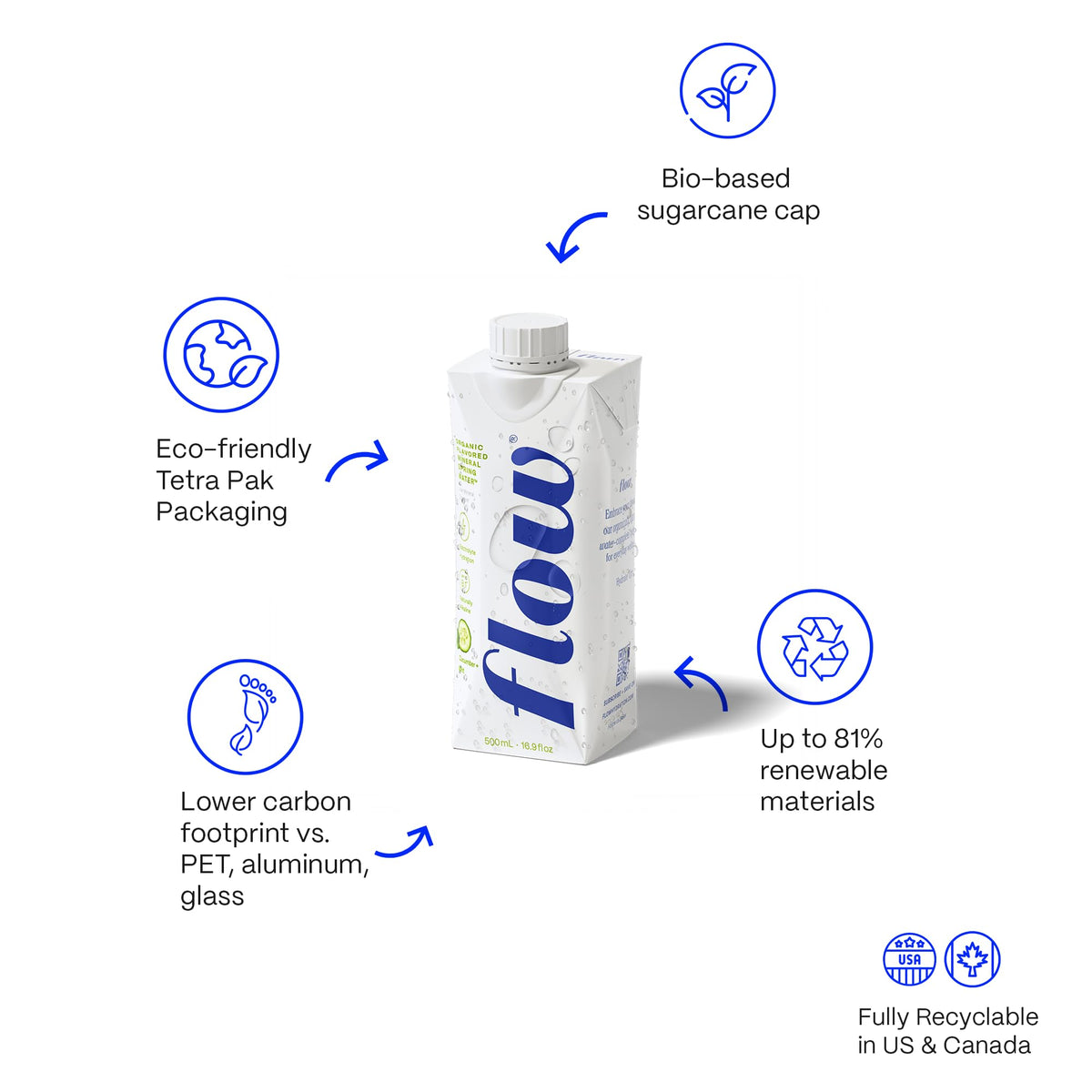 Flow bottle close-up of mineral content and electrolytes.