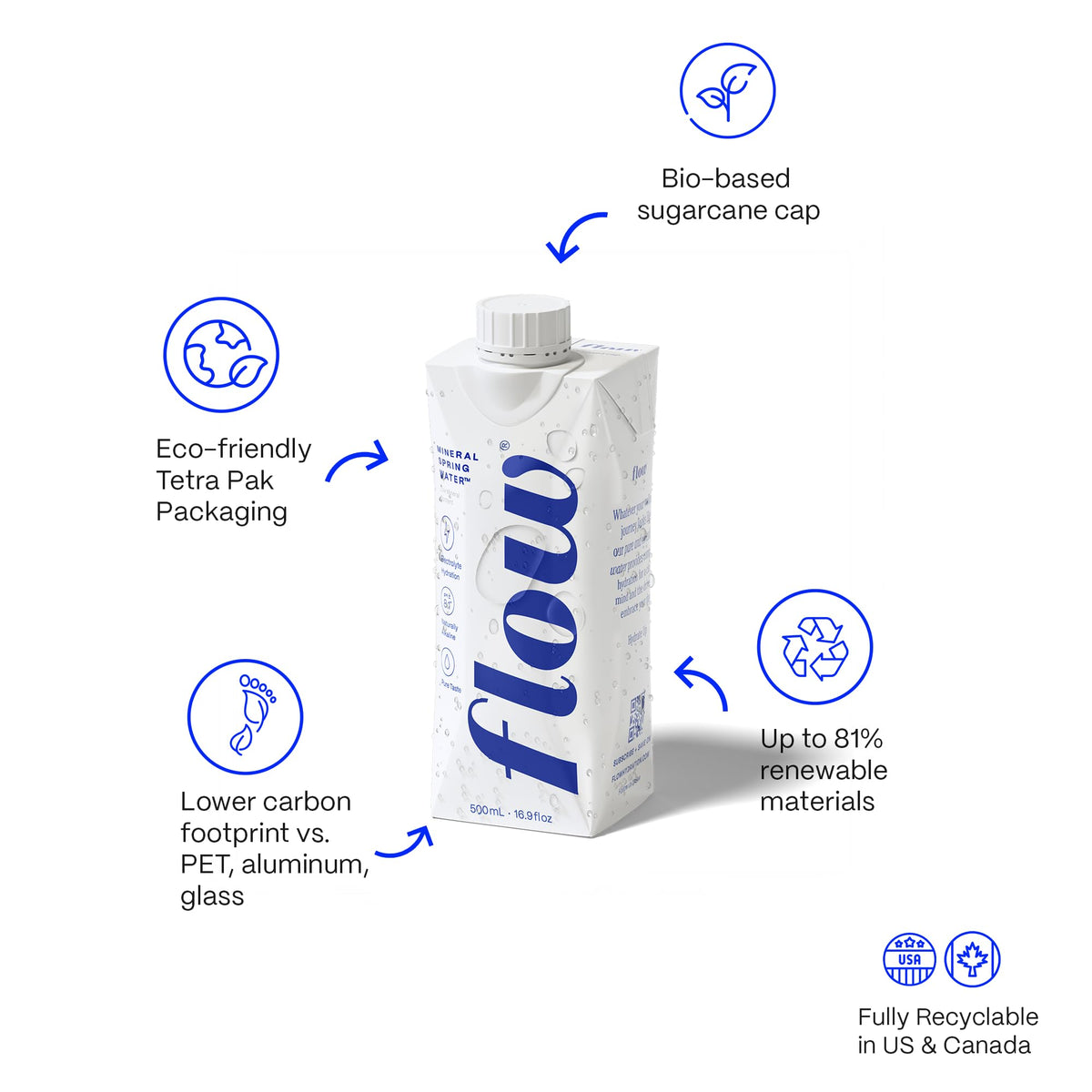 Flow eco-friendly packaging showcases sustainable packaging with renewable materials.