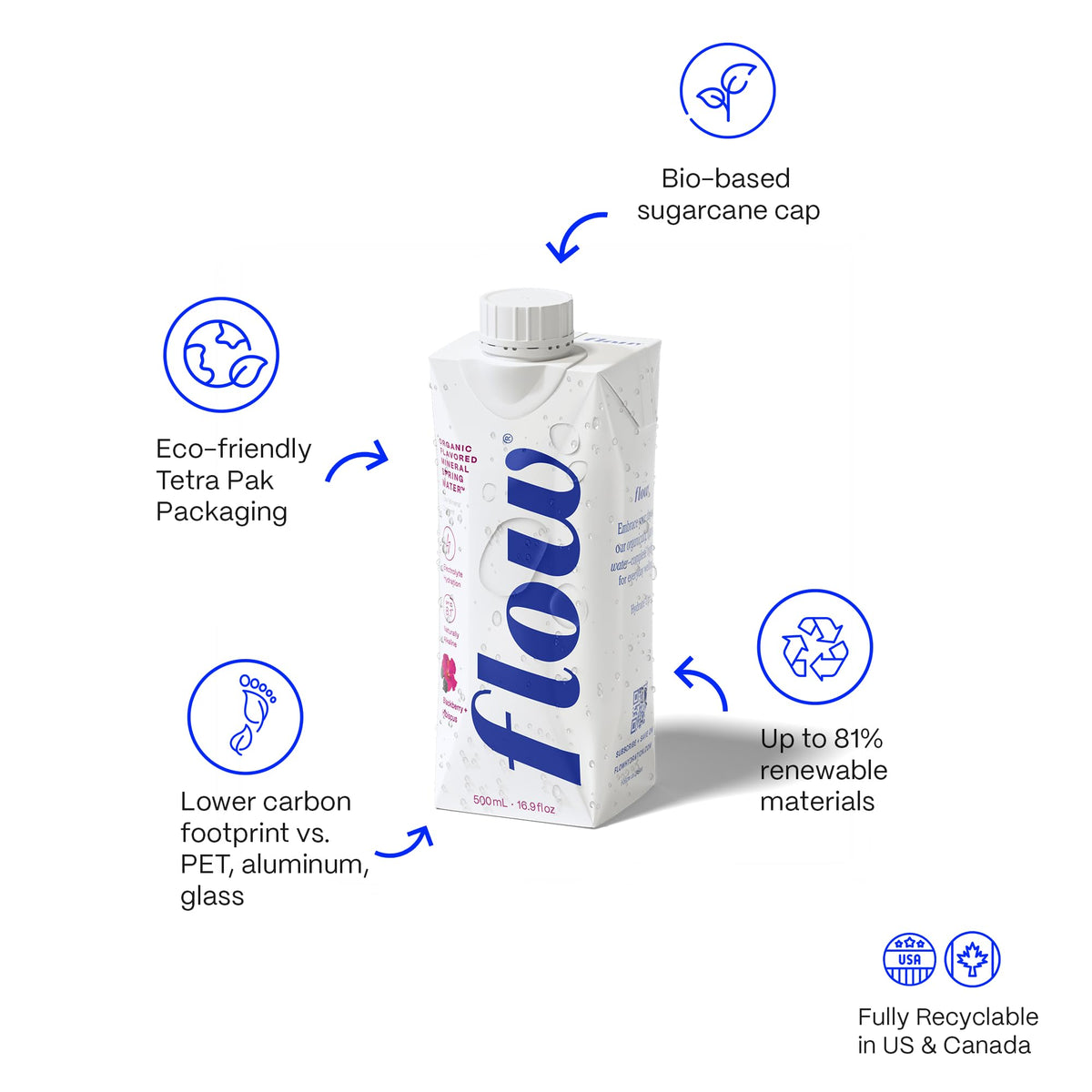 Flow eco-friendly packaging emphasizes recyclable materials for low-waste sipping.