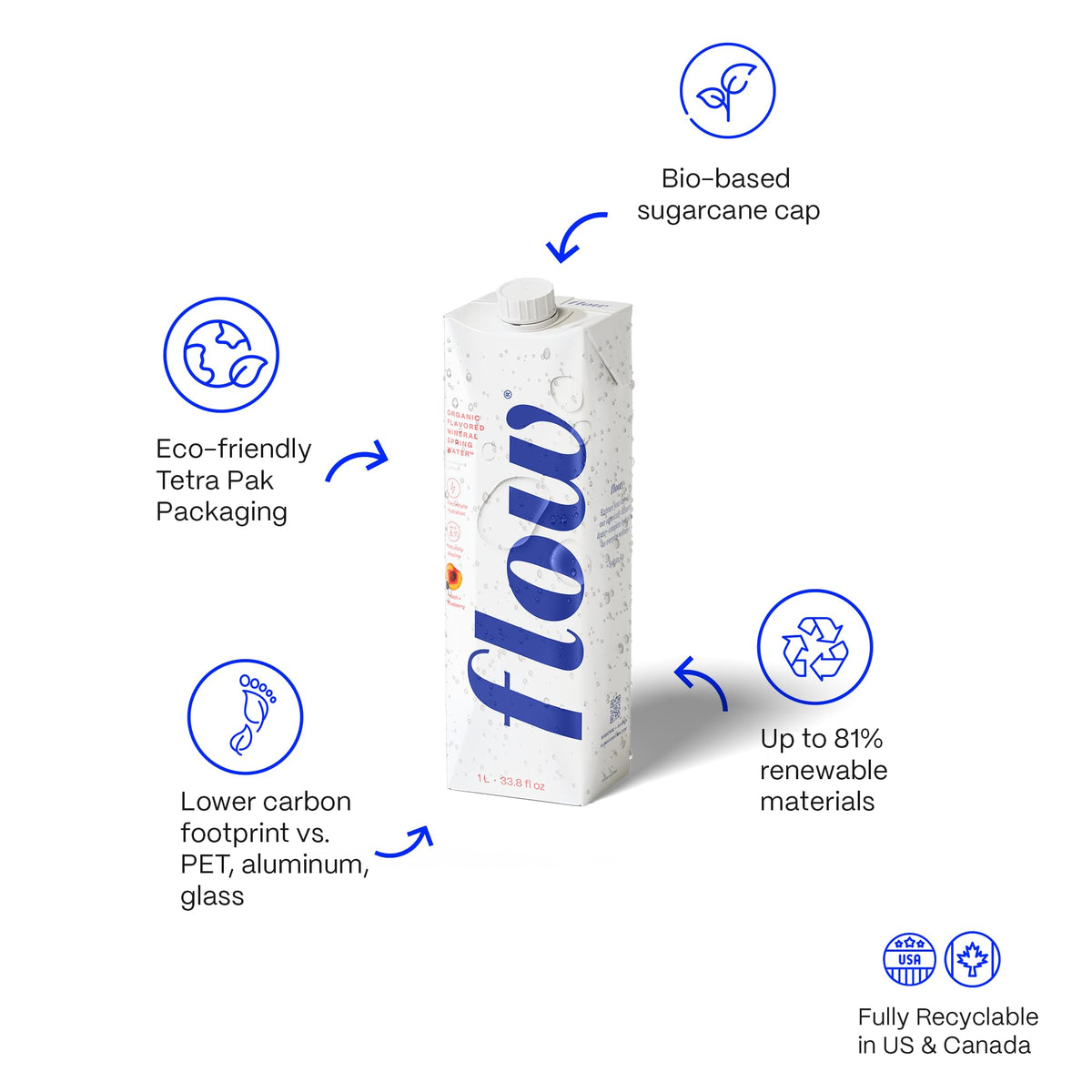 Flow Mineral Water organic peach label communicates natural flavor