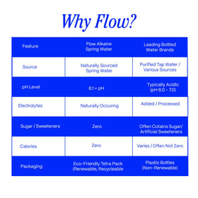 Flow recyclable packaging symbol highlights recyclability and eco-conscious choice.