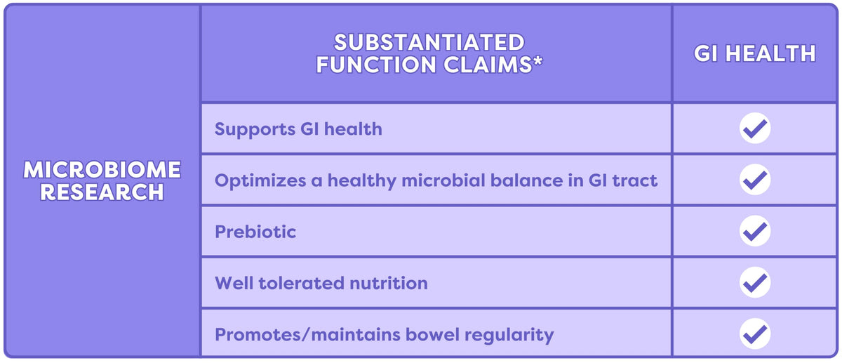 Packaging shows gluten-free and lactose-free claims for Fody Bars