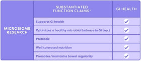 Packaging shows gluten-free and lactose-free claims for Fody Bars