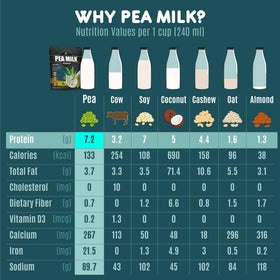 Folona pea milk powder in coffee cup for dairy-free richness.
