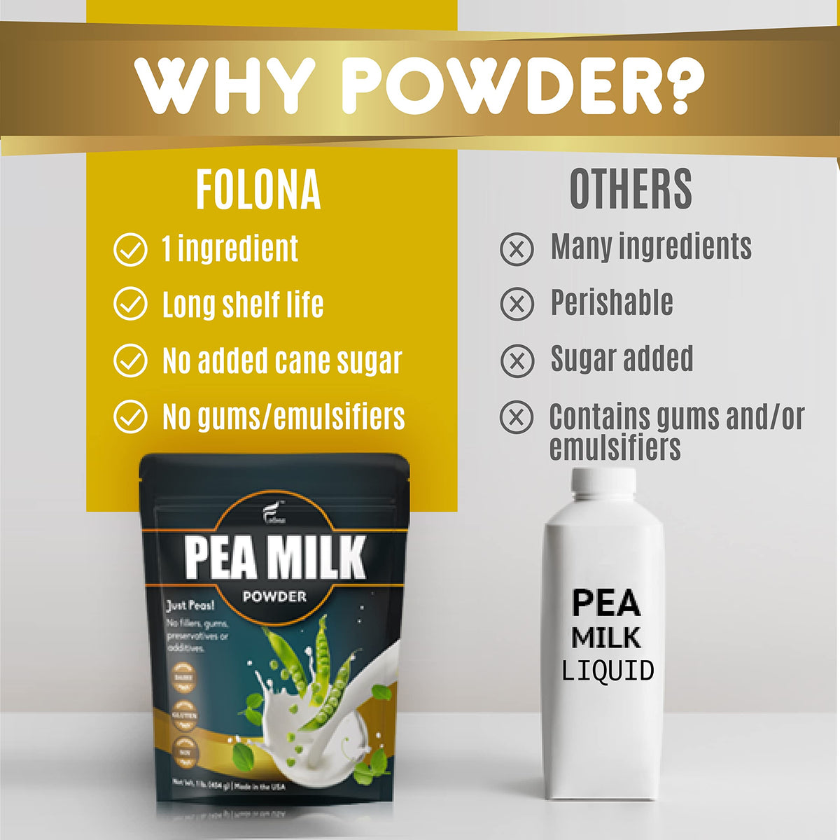 Folona pea milk powder used in cooking batter for protein enrichment.
