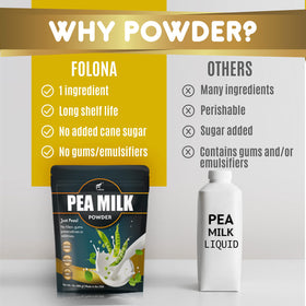 Folona pea milk powder used in cooking batter for protein enrichment.
