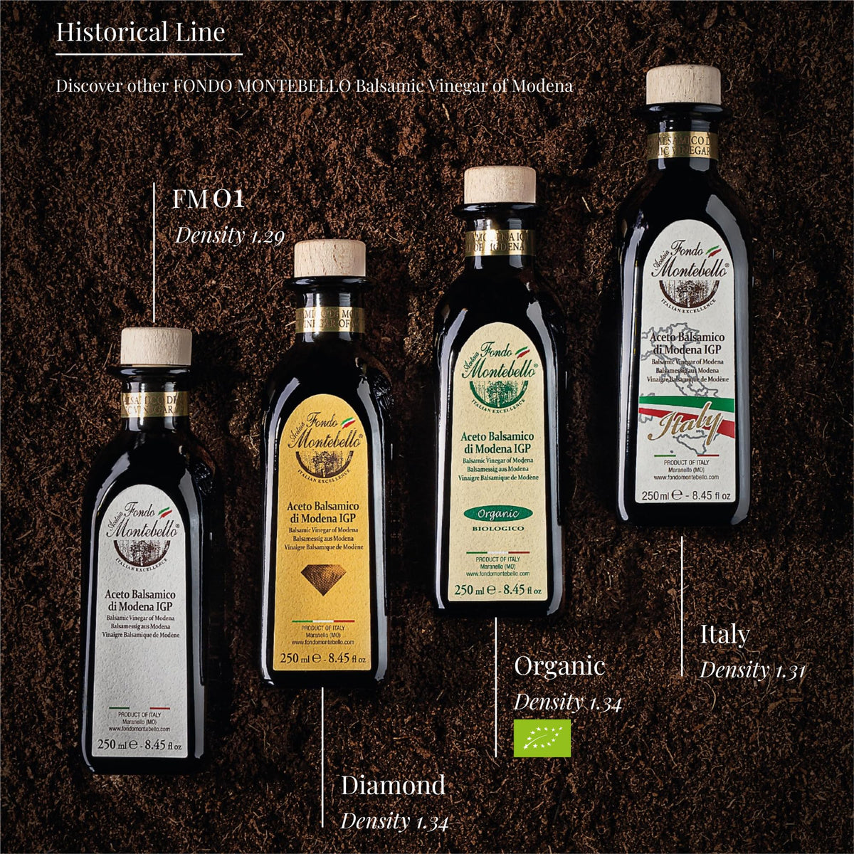 Fondo Montebello Italian heritage bottle anchors authentic flavor to everyday meals