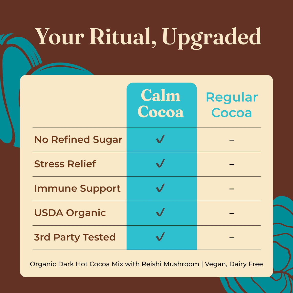 Four Sigmatic Calm Cacao Mix organic ingredient label highlighting cacao and reishi.