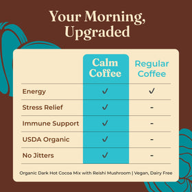Pouring Four Sigmatic Calm cocoa with dairy-free milk for creamy vegan richness