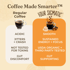 USDA Organic label on Four Sigmatic Calm, gluten-free and plant-based.