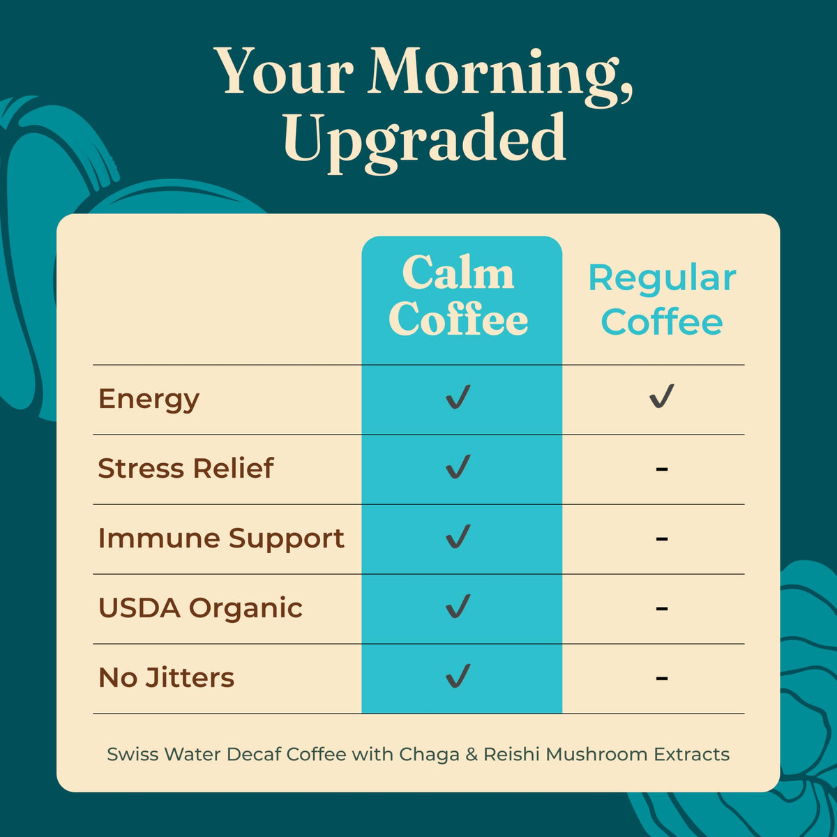 Reishi and Chaga mushrooms illustrate the calming, balanced coffee blend.