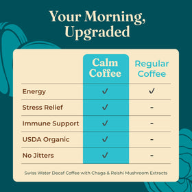 Reishi and Chaga mushrooms illustrate the calming, balanced coffee blend.