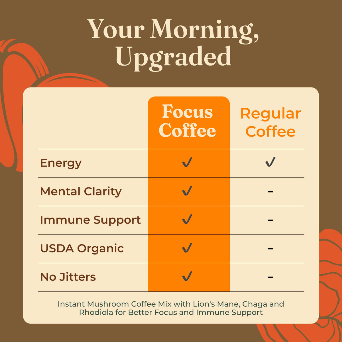 Close-up of Chaga mushroom highlight in Four Sigmatic blend for antioxidant density.