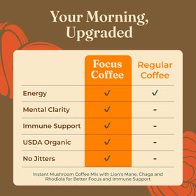 Close-up of Chaga mushroom highlight in Four Sigmatic blend for antioxidant density.