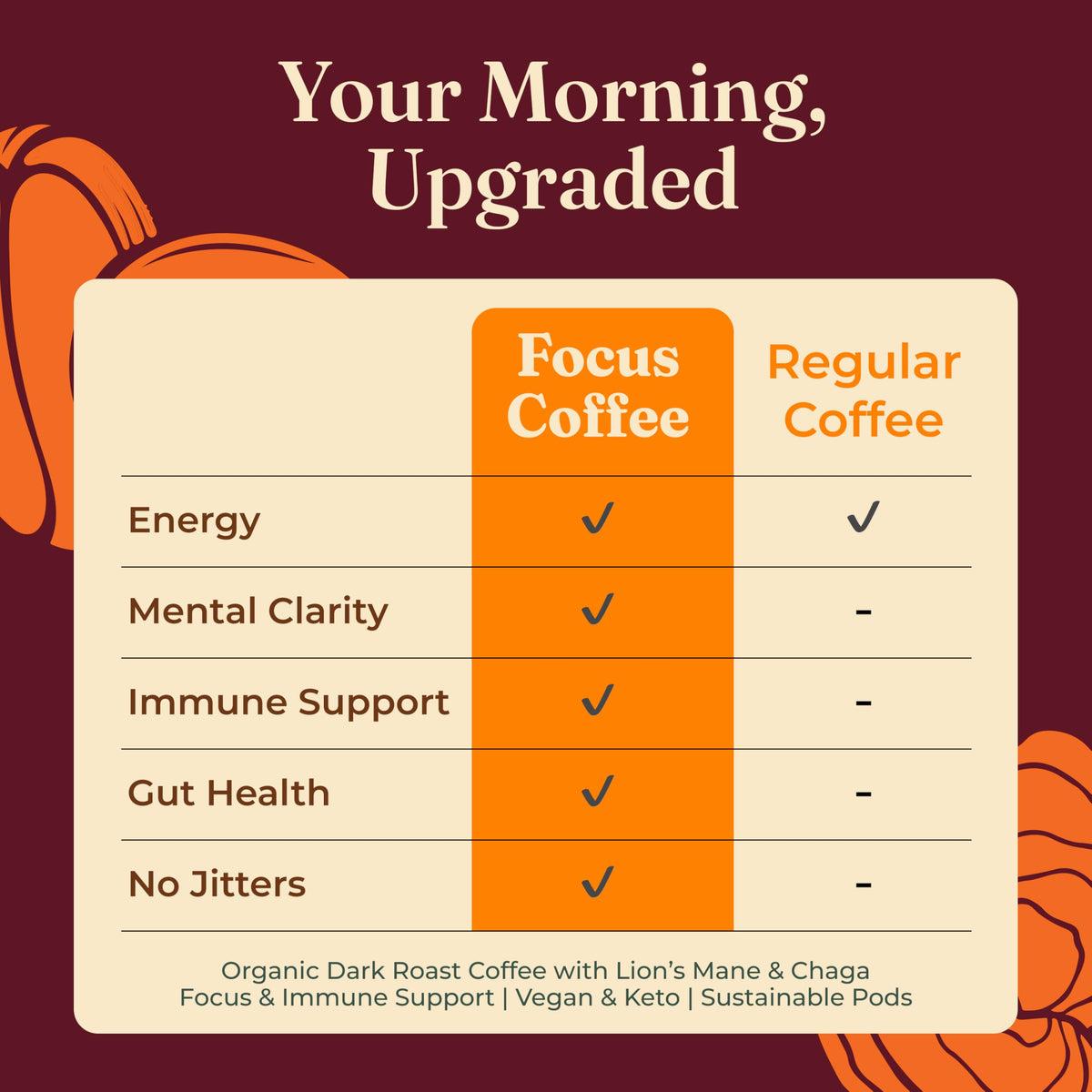 Chaga infusion adds depth and aroma to the brew