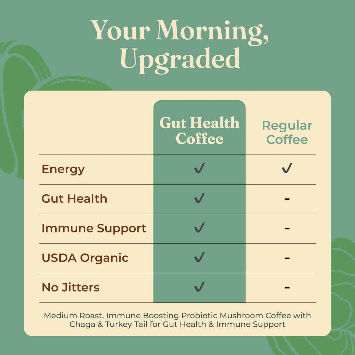 Four Sigmatic chaga and turkey tail mushrooms alongside coffee for daily ritual
