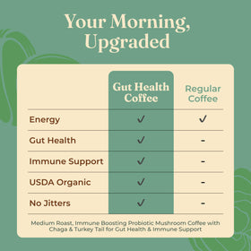 Four Sigmatic chaga and turkey tail mushrooms alongside coffee for daily ritual
