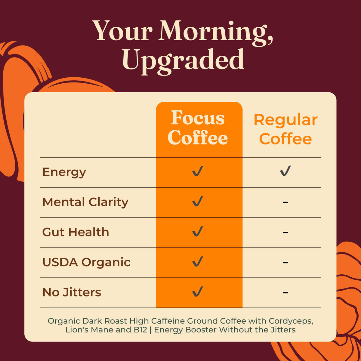 Four Sigmatic Focus Max organic label with third-party testing for safety and quality.
