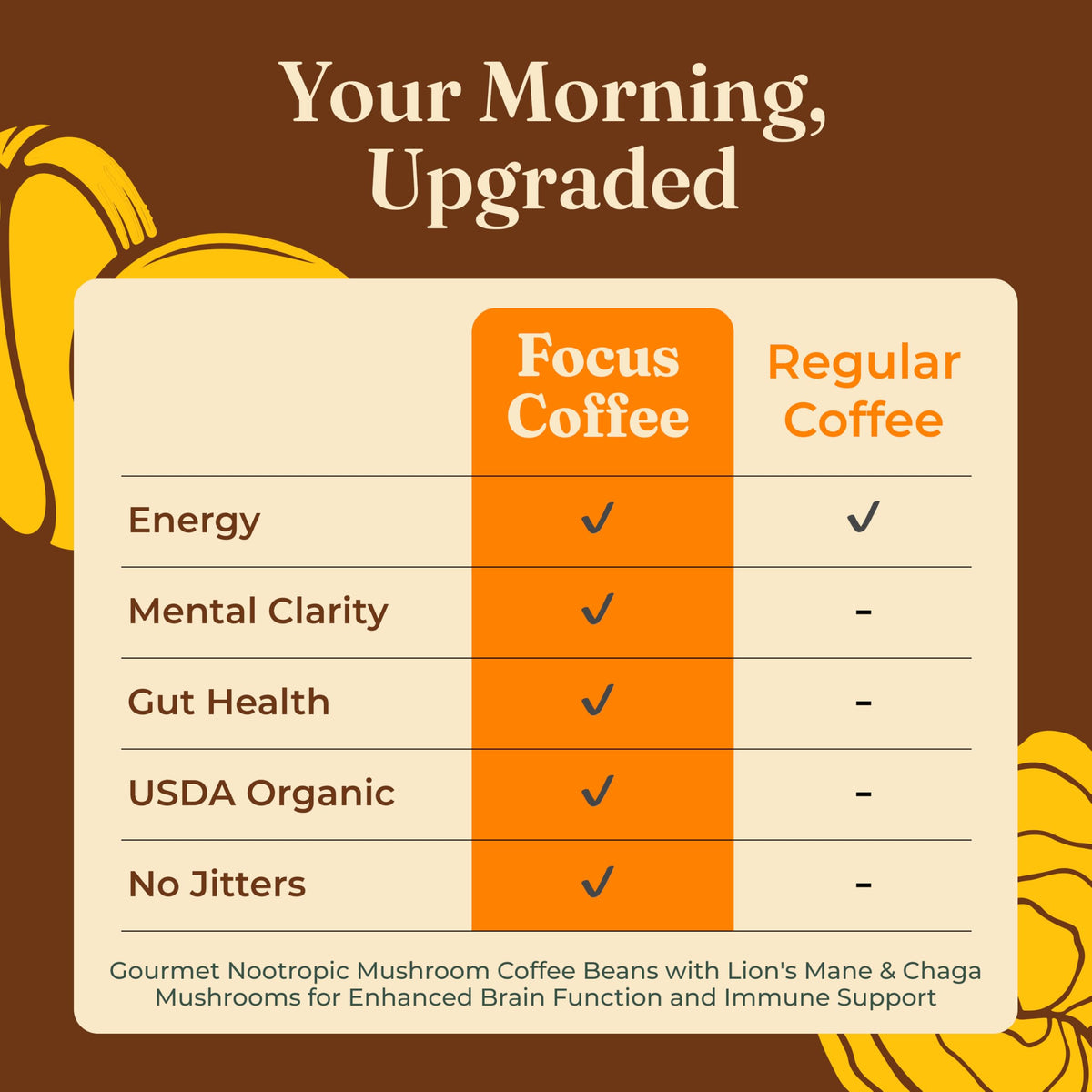 Four Sigmatic Honduras single-origin coffee beans for low-acid flavor
