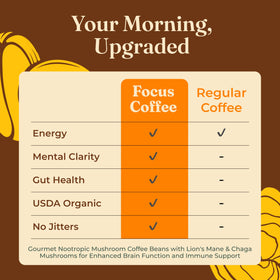 Four Sigmatic Honduras single-origin coffee beans for low-acid flavor