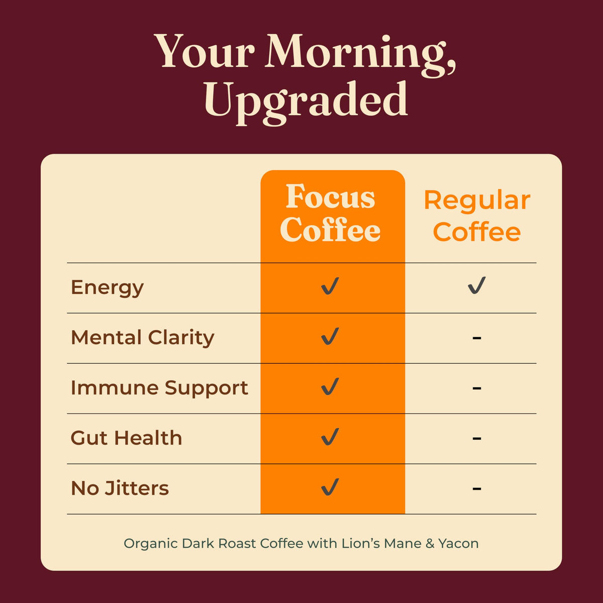 Four Sigmatic Lions Mane ground coffee pour-over captures clean, bright notes.